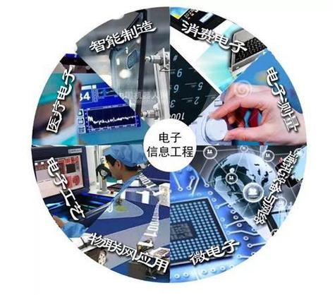 电子信息工程技术专业简介 信息科技领域的技术开发先锋