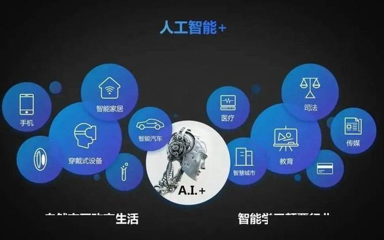 信息技术专业中的人工智能应用探讨 信息科技领域技术开发的机遇与路径